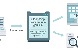 ФЗ-54