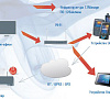 Unitech EA600